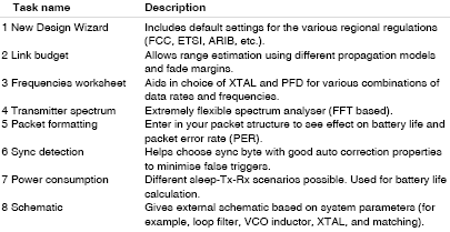 Table 1. List of tasks available in ADI SRD Design Studio